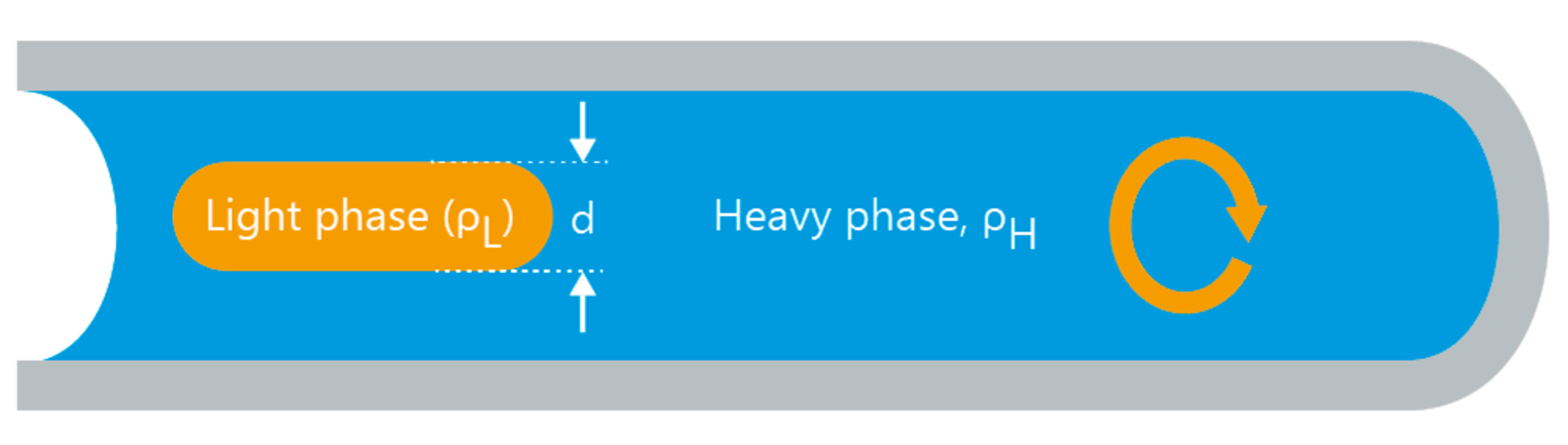 Spinning drop tensiometer KRÜSS Scientific